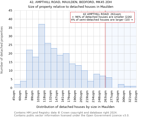 42, AMPTHILL ROAD, MAULDEN, BEDFORD, MK45 2DH: Size of property relative to detached houses in Maulden