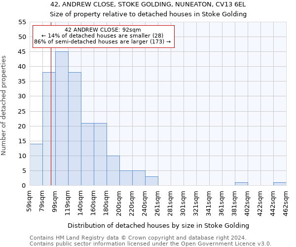 42, ANDREW CLOSE, STOKE GOLDING, NUNEATON, CV13 6EL: Size of property relative to detached houses in Stoke Golding