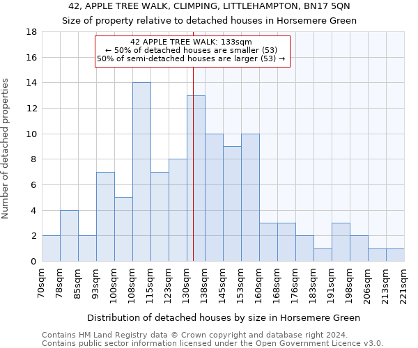 42, APPLE TREE WALK, CLIMPING, LITTLEHAMPTON, BN17 5QN: Size of property relative to detached houses in Horsemere Green