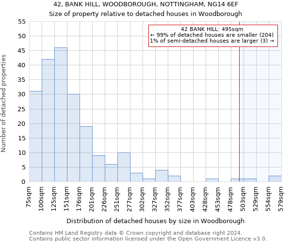 42, BANK HILL, WOODBOROUGH, NOTTINGHAM, NG14 6EF: Size of property relative to detached houses in Woodborough