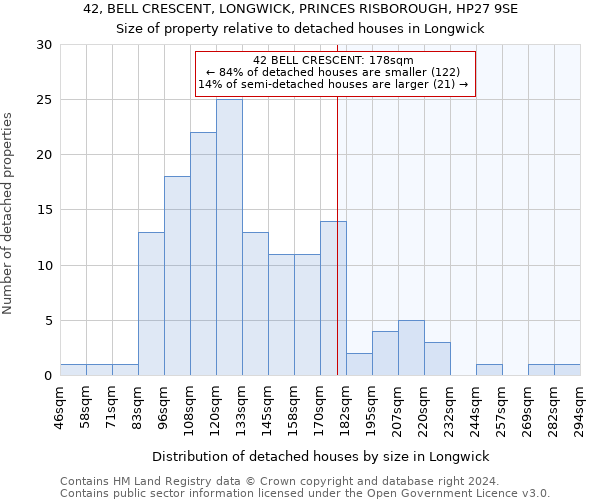 42, BELL CRESCENT, LONGWICK, PRINCES RISBOROUGH, HP27 9SE: Size of property relative to detached houses in Longwick