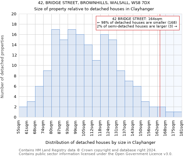 42, BRIDGE STREET, BROWNHILLS, WALSALL, WS8 7DX: Size of property relative to detached houses in Clayhanger