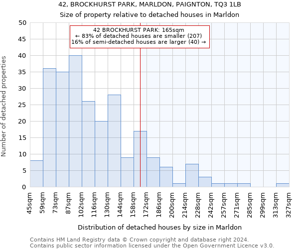 42, BROCKHURST PARK, MARLDON, PAIGNTON, TQ3 1LB: Size of property relative to detached houses in Marldon