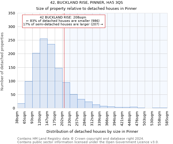 42, BUCKLAND RISE, PINNER, HA5 3QS: Size of property relative to detached houses in Pinner