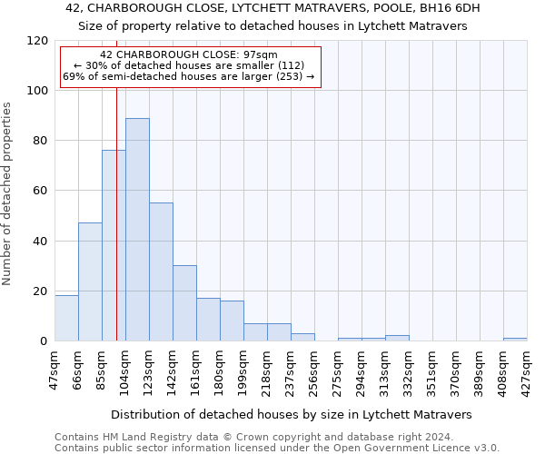 42, CHARBOROUGH CLOSE, LYTCHETT MATRAVERS, POOLE, BH16 6DH: Size of property relative to detached houses in Lytchett Matravers