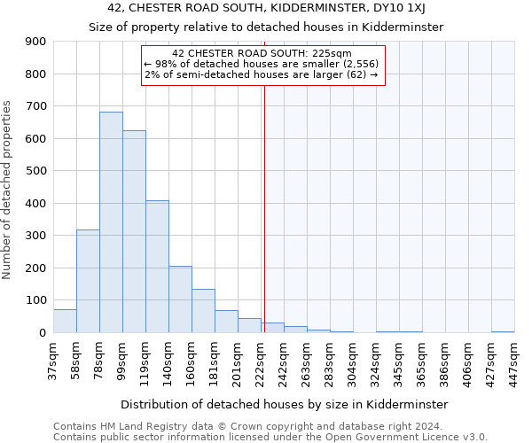 42, CHESTER ROAD SOUTH, KIDDERMINSTER, DY10 1XJ: Size of property relative to detached houses in Kidderminster