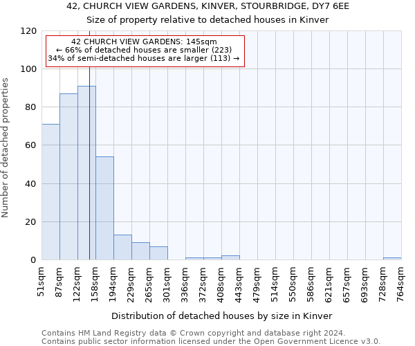 42, CHURCH VIEW GARDENS, KINVER, STOURBRIDGE, DY7 6EE: Size of property relative to detached houses in Kinver