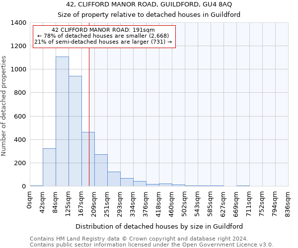 42, CLIFFORD MANOR ROAD, GUILDFORD, GU4 8AQ: Size of property relative to detached houses in Guildford