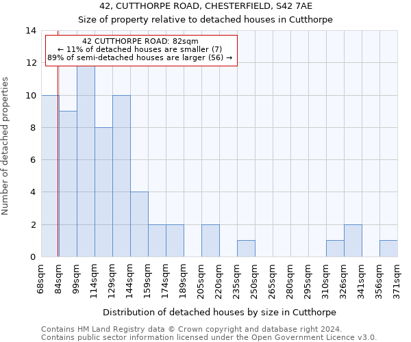 42, CUTTHORPE ROAD, CHESTERFIELD, S42 7AE: Size of property relative to detached houses in Cutthorpe