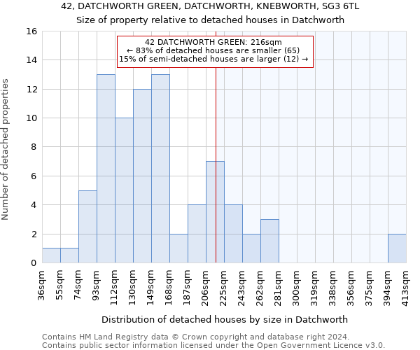 42, DATCHWORTH GREEN, DATCHWORTH, KNEBWORTH, SG3 6TL: Size of property relative to detached houses in Datchworth