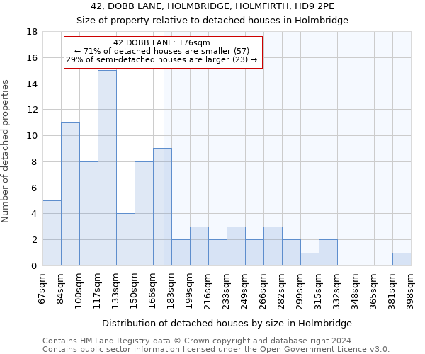 42, DOBB LANE, HOLMBRIDGE, HOLMFIRTH, HD9 2PE: Size of property relative to detached houses in Holmbridge