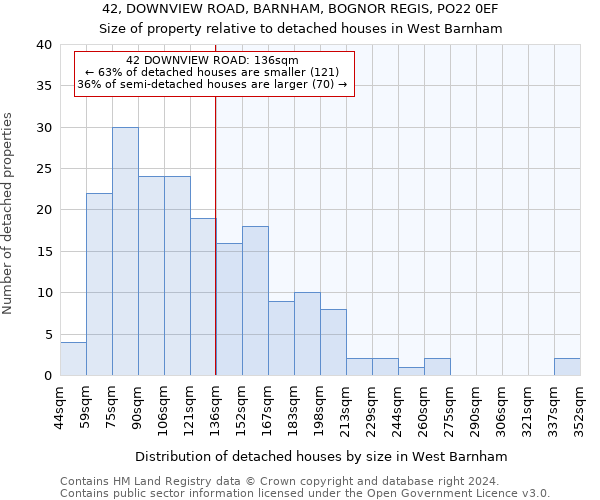 42, DOWNVIEW ROAD, BARNHAM, BOGNOR REGIS, PO22 0EF: Size of property relative to detached houses in West Barnham