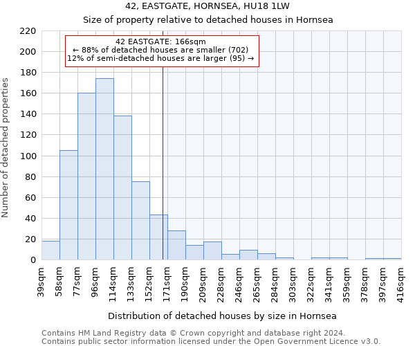 42, EASTGATE, HORNSEA, HU18 1LW: Size of property relative to detached houses in Hornsea