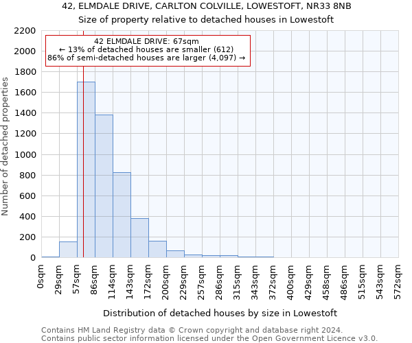 42, ELMDALE DRIVE, CARLTON COLVILLE, LOWESTOFT, NR33 8NB: Size of property relative to detached houses in Lowestoft