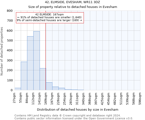 42, ELMSIDE, EVESHAM, WR11 3DZ: Size of property relative to detached houses in Evesham