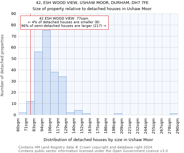 42, ESH WOOD VIEW, USHAW MOOR, DURHAM, DH7 7FE: Size of property relative to detached houses in Ushaw Moor