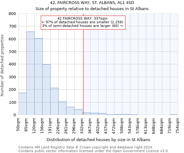 42, FAIRCROSS WAY, ST. ALBANS, AL1 4SD: Size of property relative to detached houses in St Albans