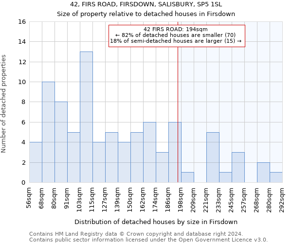 42, FIRS ROAD, FIRSDOWN, SALISBURY, SP5 1SL: Size of property relative to detached houses in Firsdown