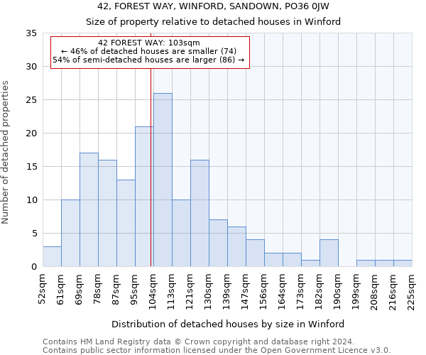 42, FOREST WAY, WINFORD, SANDOWN, PO36 0JW: Size of property relative to detached houses in Winford