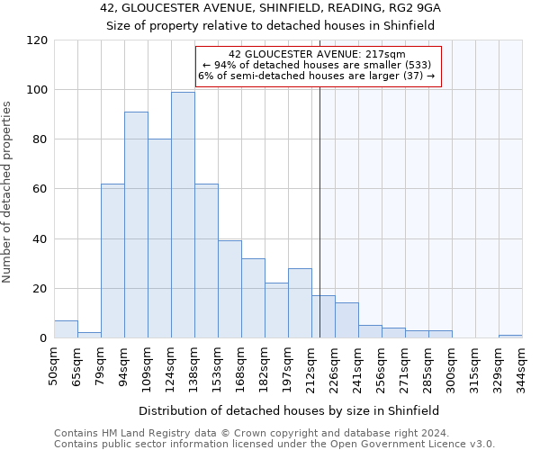 42, GLOUCESTER AVENUE, SHINFIELD, READING, RG2 9GA: Size of property relative to detached houses in Shinfield