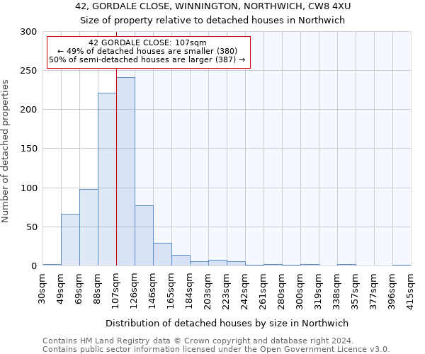 42, GORDALE CLOSE, WINNINGTON, NORTHWICH, CW8 4XU: Size of property relative to detached houses in Northwich