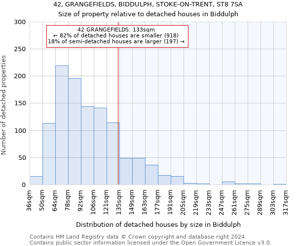 42, GRANGEFIELDS, BIDDULPH, STOKE-ON-TRENT, ST8 7SA: Size of property relative to detached houses in Biddulph