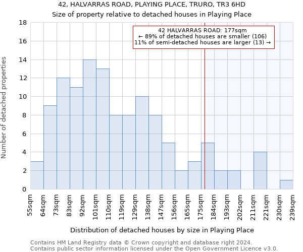 42, HALVARRAS ROAD, PLAYING PLACE, TRURO, TR3 6HD: Size of property relative to detached houses in Playing Place