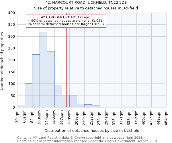 42, HARCOURT ROAD, UCKFIELD, TN22 5DS: Size of property relative to detached houses in Uckfield