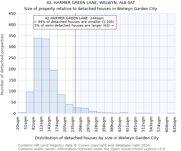 42, HARMER GREEN LANE, WELWYN, AL6 0AT: Size of property relative to detached houses in Welwyn Garden City