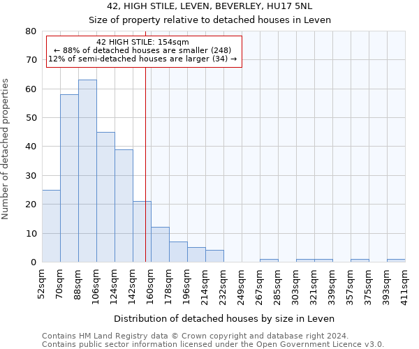 42, HIGH STILE, LEVEN, BEVERLEY, HU17 5NL: Size of property relative to detached houses in Leven