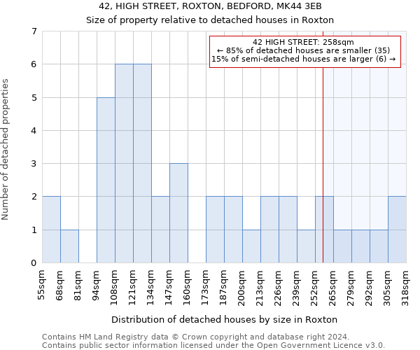 42, HIGH STREET, ROXTON, BEDFORD, MK44 3EB: Size of property relative to detached houses in Roxton