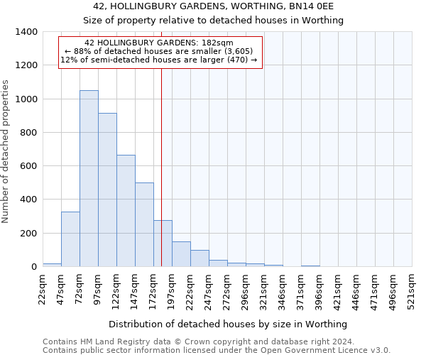 42, HOLLINGBURY GARDENS, WORTHING, BN14 0EE: Size of property relative to detached houses in Worthing