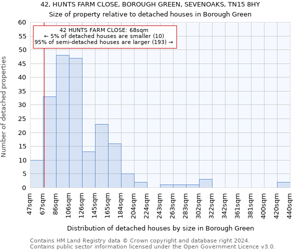 42, HUNTS FARM CLOSE, BOROUGH GREEN, SEVENOAKS, TN15 8HY: Size of property relative to detached houses in Borough Green