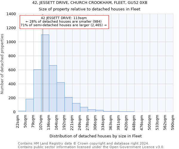 42, JESSETT DRIVE, CHURCH CROOKHAM, FLEET, GU52 0XB: Size of property relative to detached houses in Fleet