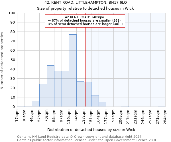 42, KENT ROAD, LITTLEHAMPTON, BN17 6LQ: Size of property relative to detached houses in Wick