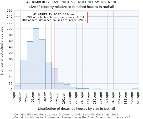 42, KIMBERLEY ROAD, NUTHALL, NOTTINGHAM, NG16 1DF: Size of property relative to detached houses in Nuthall