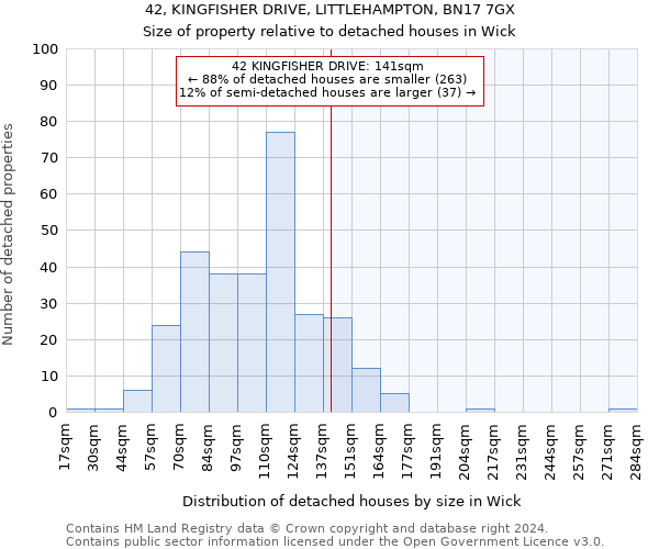 42, KINGFISHER DRIVE, LITTLEHAMPTON, BN17 7GX: Size of property relative to detached houses in Wick