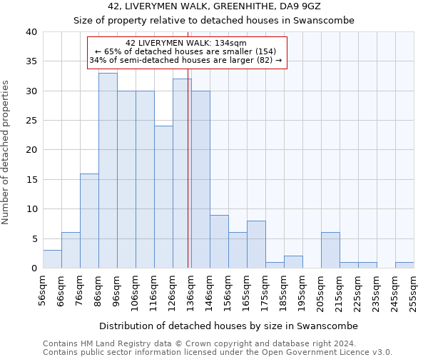 42, LIVERYMEN WALK, GREENHITHE, DA9 9GZ: Size of property relative to detached houses in Swanscombe