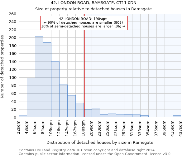 42, LONDON ROAD, RAMSGATE, CT11 0DN: Size of property relative to detached houses in Ramsgate