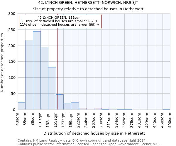42, LYNCH GREEN, HETHERSETT, NORWICH, NR9 3JT: Size of property relative to detached houses in Hethersett
