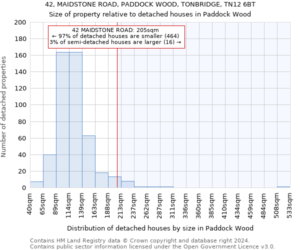 42, MAIDSTONE ROAD, PADDOCK WOOD, TONBRIDGE, TN12 6BT: Size of property relative to detached houses in Paddock Wood