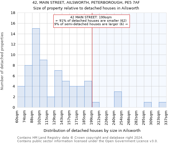 42, MAIN STREET, AILSWORTH, PETERBOROUGH, PE5 7AF: Size of property relative to detached houses in Ailsworth