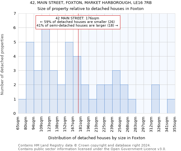 42, MAIN STREET, FOXTON, MARKET HARBOROUGH, LE16 7RB: Size of property relative to detached houses in Foxton