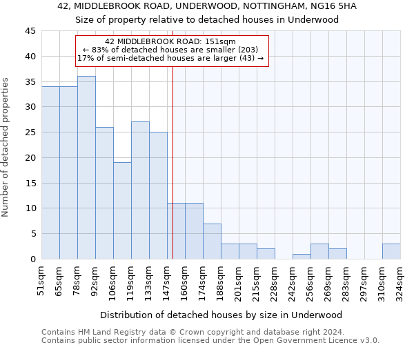 42, MIDDLEBROOK ROAD, UNDERWOOD, NOTTINGHAM, NG16 5HA: Size of property relative to detached houses in Underwood