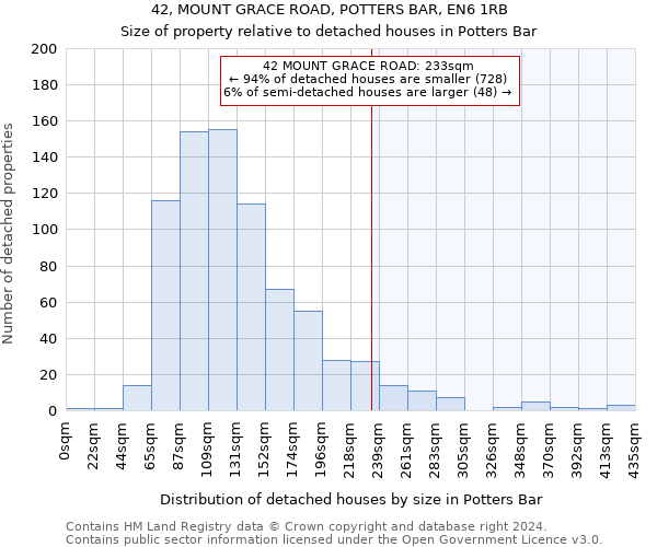 42, MOUNT GRACE ROAD, POTTERS BAR, EN6 1RB: Size of property relative to detached houses in Potters Bar