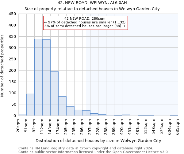 42, NEW ROAD, WELWYN, AL6 0AH: Size of property relative to detached houses in Welwyn Garden City