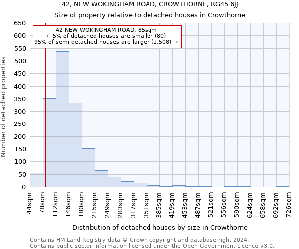 42, NEW WOKINGHAM ROAD, CROWTHORNE, RG45 6JJ: Size of property relative to detached houses in Crowthorne