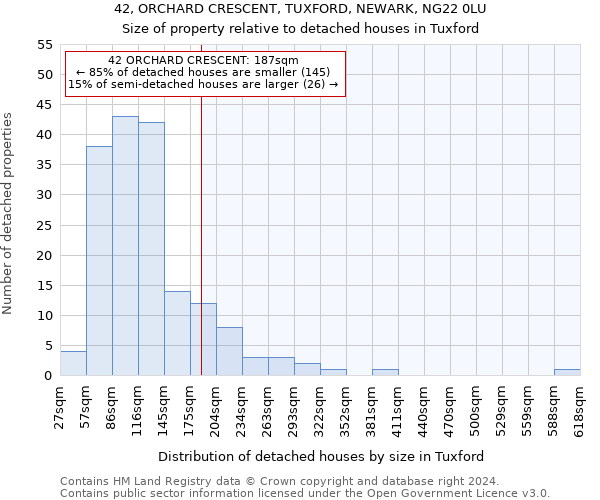 42, ORCHARD CRESCENT, TUXFORD, NEWARK, NG22 0LU: Size of property relative to detached houses in Tuxford