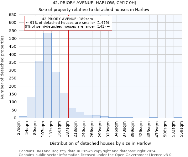 42, PRIORY AVENUE, HARLOW, CM17 0HJ: Size of property relative to detached houses in Harlow