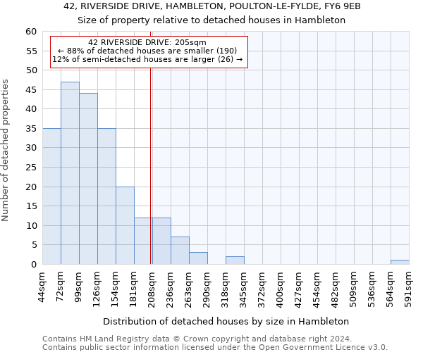 42, RIVERSIDE DRIVE, HAMBLETON, POULTON-LE-FYLDE, FY6 9EB: Size of property relative to detached houses in Hambleton